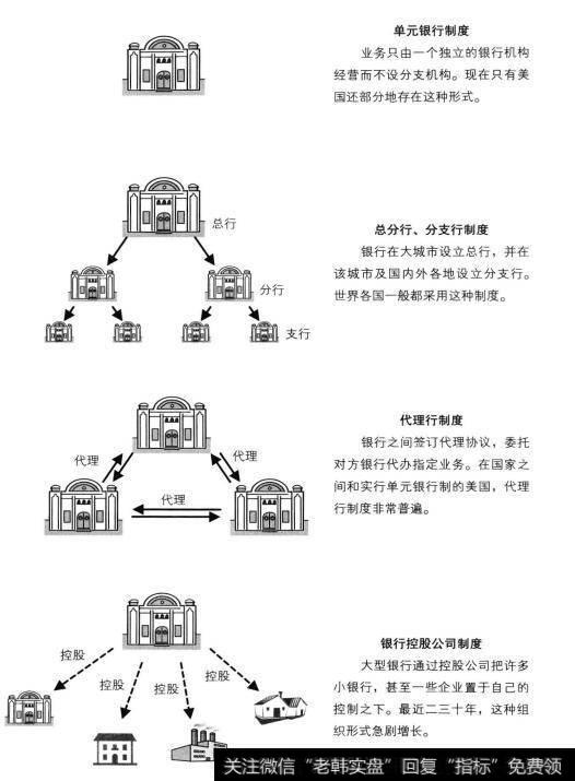 商业银行的组织制度的特点