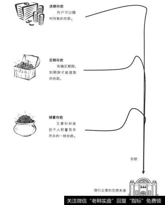 商业银行吸收的存款