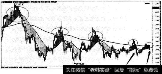 满仓需要勇气和智慧