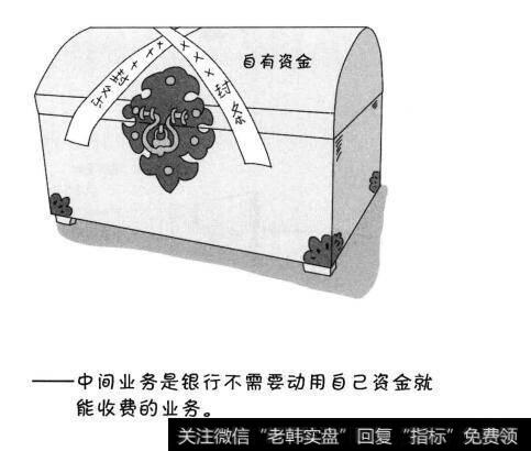 银行没本金也能赚钱吗