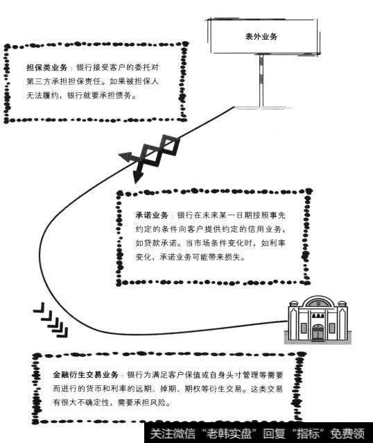 常见的表外业务