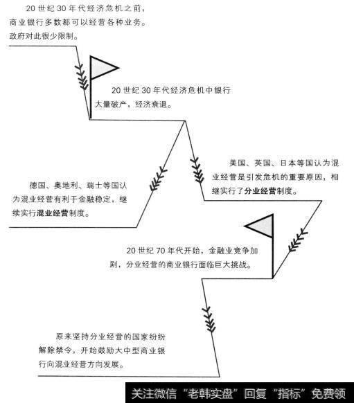 分业经营与混业经营