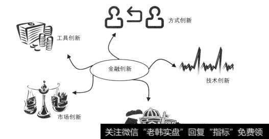 科技给银行业带来了什么