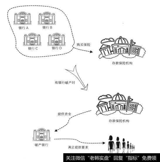 银行的存款保险制度