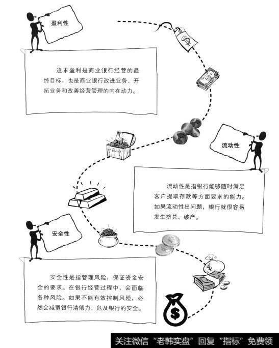 商业银行在经营过程中会遵守三个原则