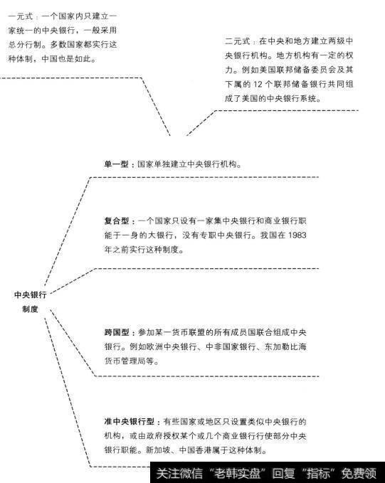 单一型,复合型，跨国型和准中央银行型