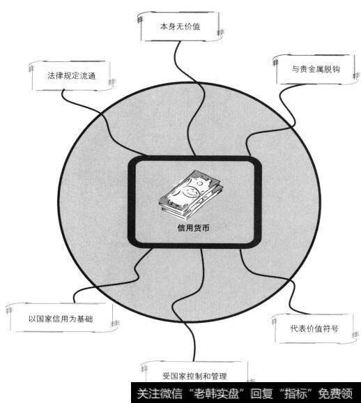 信用货币