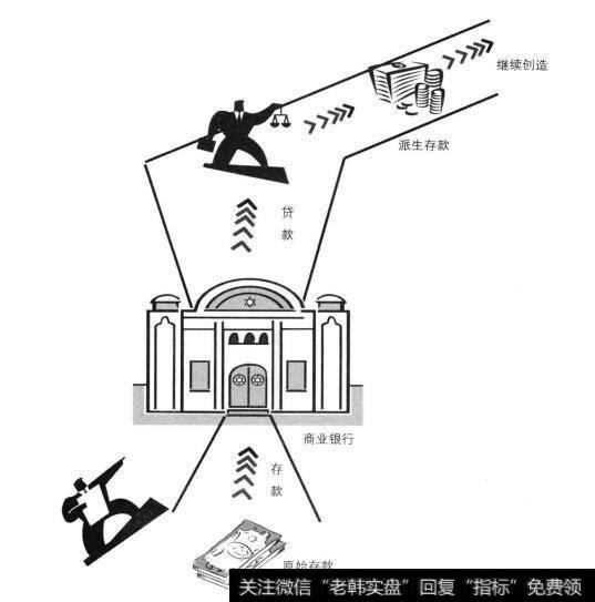 信用货币的创造