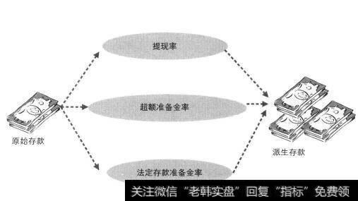 超额准备金率