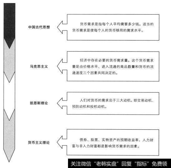 具有代表性的几种思想