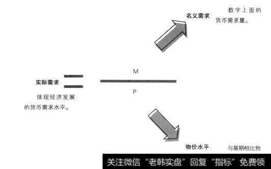 名义需求与实际需求