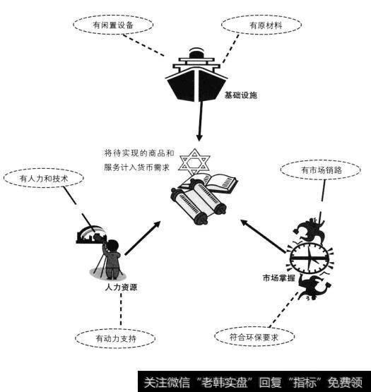 基础设施