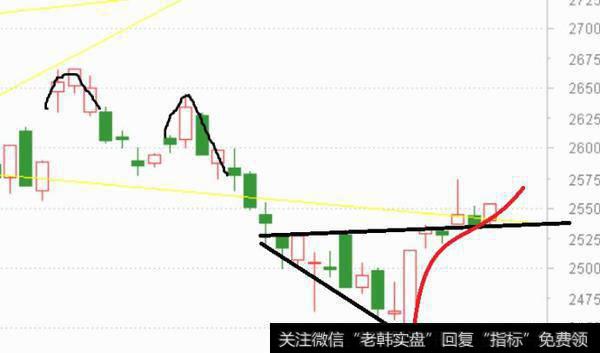 上周给本周留下的是压力和希望