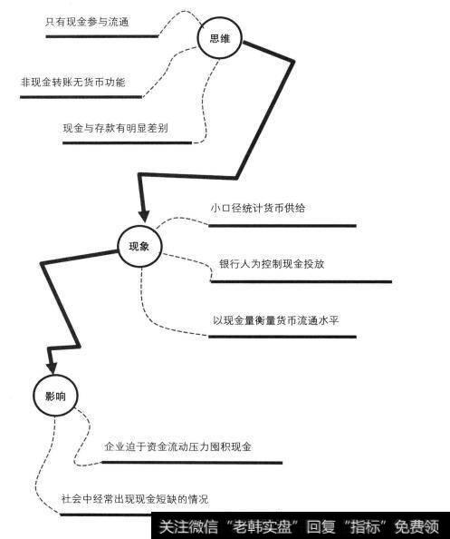 货币供给理论