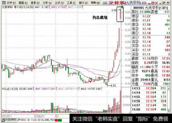 狗急跳墙示意图