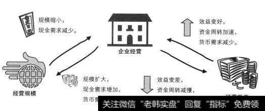 企业的经营行为影响货币供给