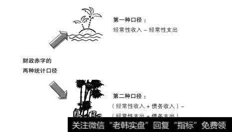 财政赤字的两种统计口径