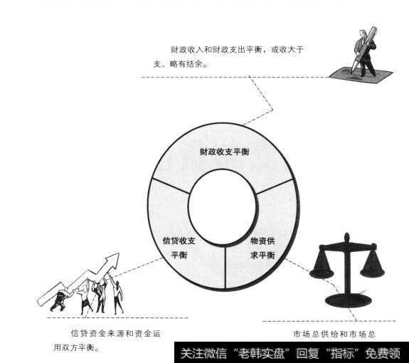 货币均衡的目标