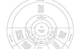 炒股金钥匙控制图的组成是什么？有哪些特征和应用价值？