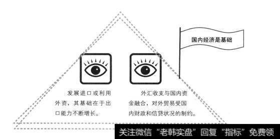 国内经济是基础