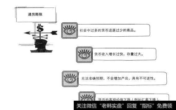 通货膨胀的定义