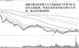 中短线操作回避黄金均线空头排列的股票