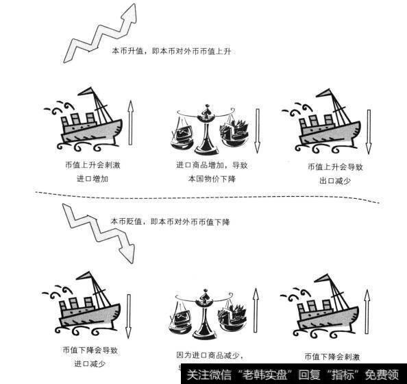 货币政策与汇率政策