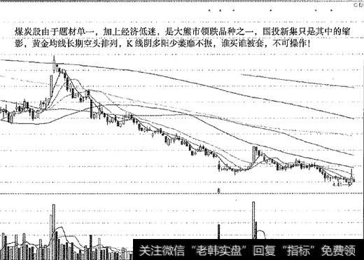 国投新集空头排列