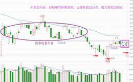 短休整孕新机会，节奏还要会踏（附音频）