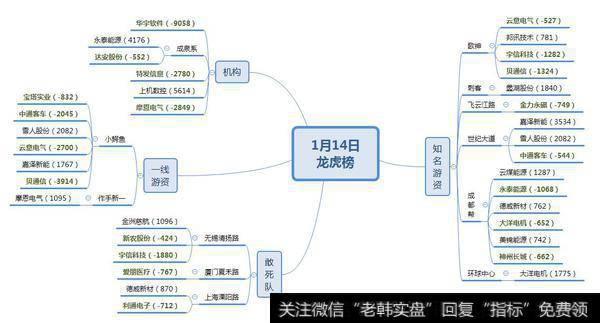 金田路与欢乐海岸是一家；关注沈阳机床