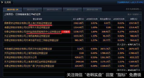 氢能源龙头蠡湖股份、雄韬股份都属于庄股