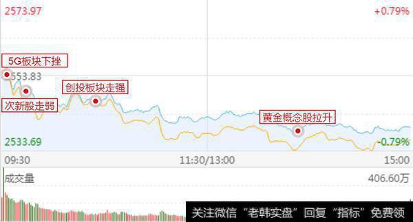 “中阴线”再考虑抄底；流感多关注，指数赚钱在节后