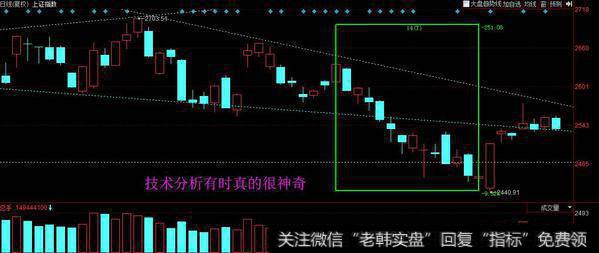 “中阴线”再考虑抄底；流感多关注，指数赚钱在节后