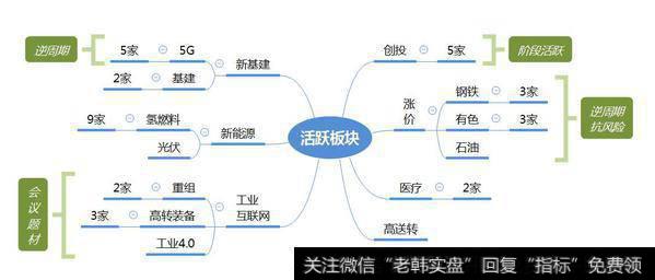 市场热点梳理图