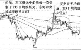 中短均线操作回避大黄金均线压制的股票