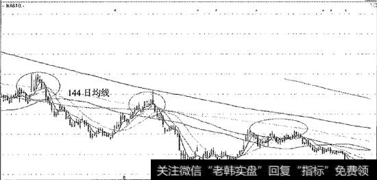 144日均线压制安泰科技