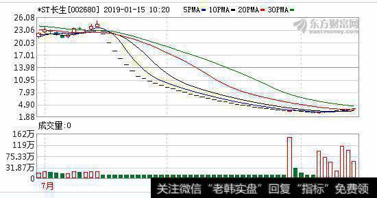 8个月后<a href='/guoshiliang/259280.html'>长生生物</a>将从<a href='/caijunyi/290233.html'>股市</a>彻底消失