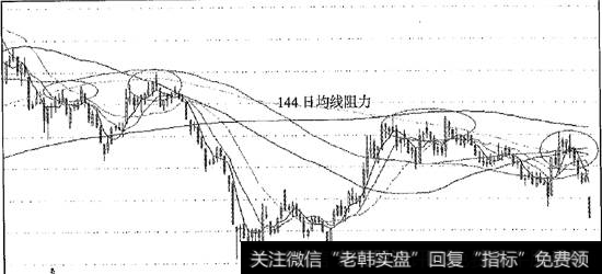 144日均线压制沧州大化