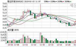菲达环保：融资净偿还45.48万元，融资余额2.07亿元（01-14）