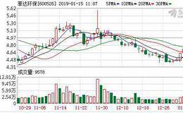 <em>菲达环保</em>：融资净偿还45.48万元，融资余额2.07亿元（01-14）