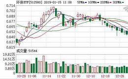 环保ETF：融资余额环比增加4.97%，增幅两市第20（01-14）