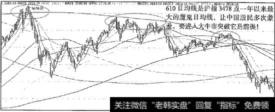 610日均线压制沪指