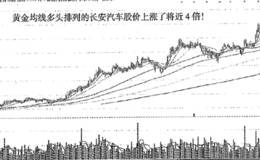 长城汽车黄金均线多头排列后两年上涨447%