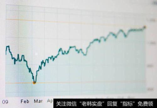 技术分析的价值