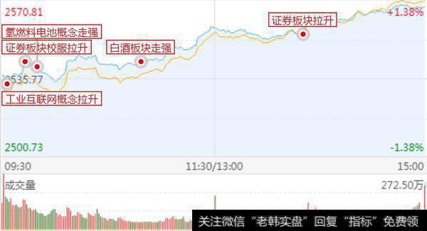 调整预期依然存在，短线控制仓位