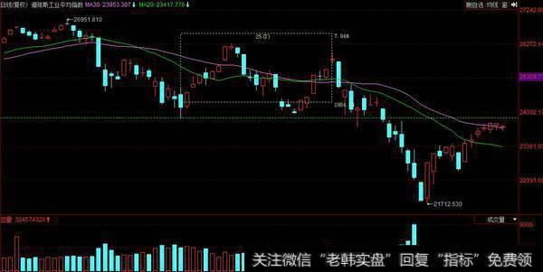 调整预期依然存在，短线控制仓位