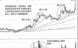 佳讯飞鸿黄金均线多头排列5个月股价翻倍