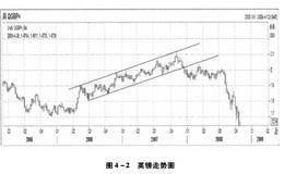 外汇黄金投资指南 黄金的趋势通道是什么样的？