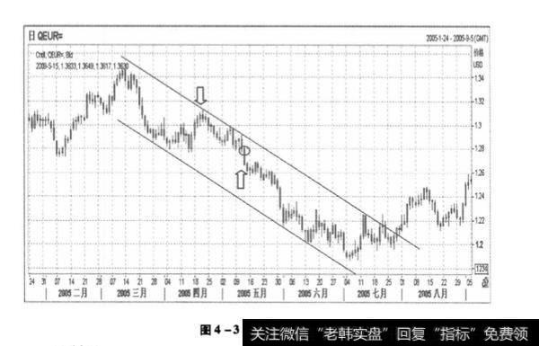 4-3欧元走势图