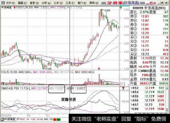 双蹄并进示意图